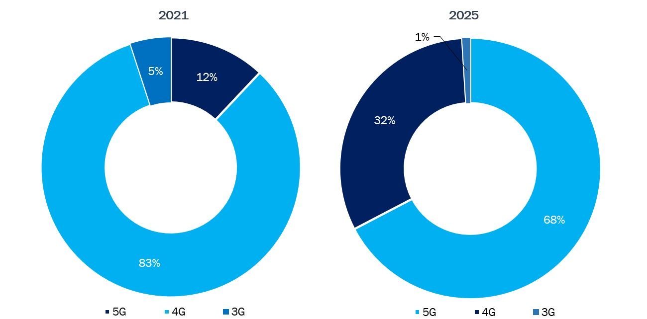 The Development of 5G Ecosystem in Japan: A Road to Better Connectivity