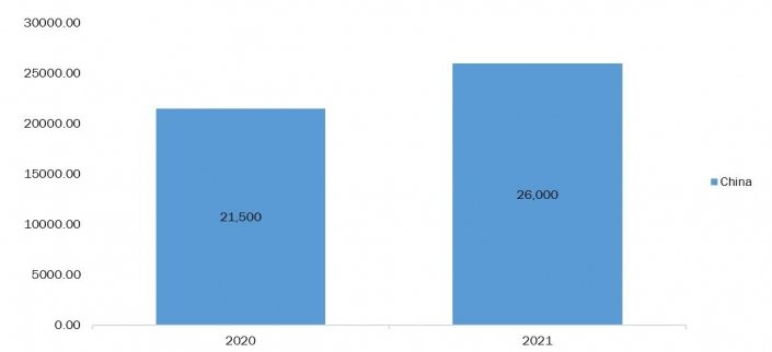 The Top 10 Lithium-Producing Countries