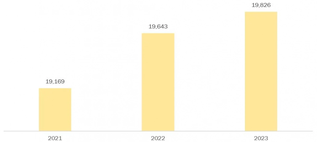 investment in building construction industry