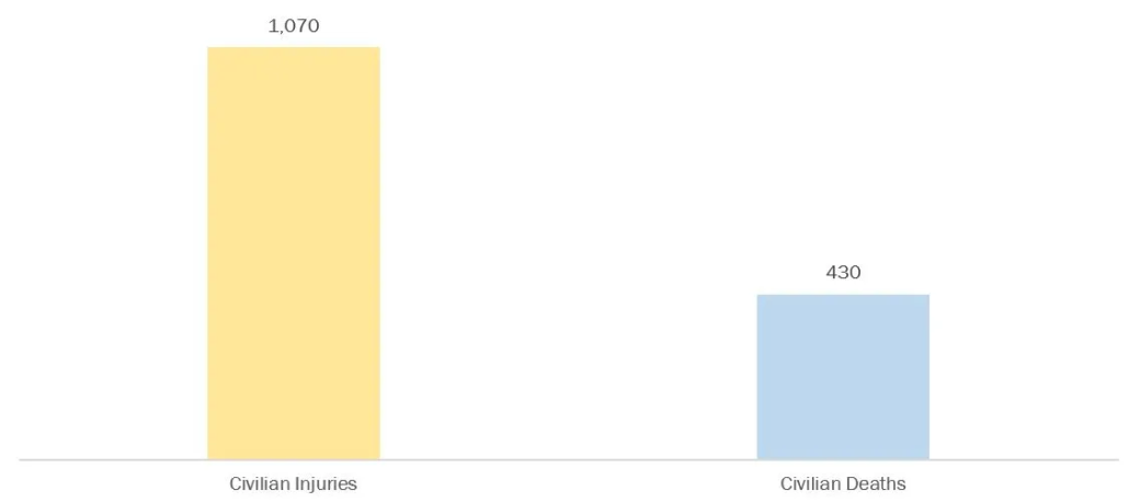 fatalities in residential buildings