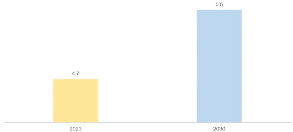 number of mobile subscribers