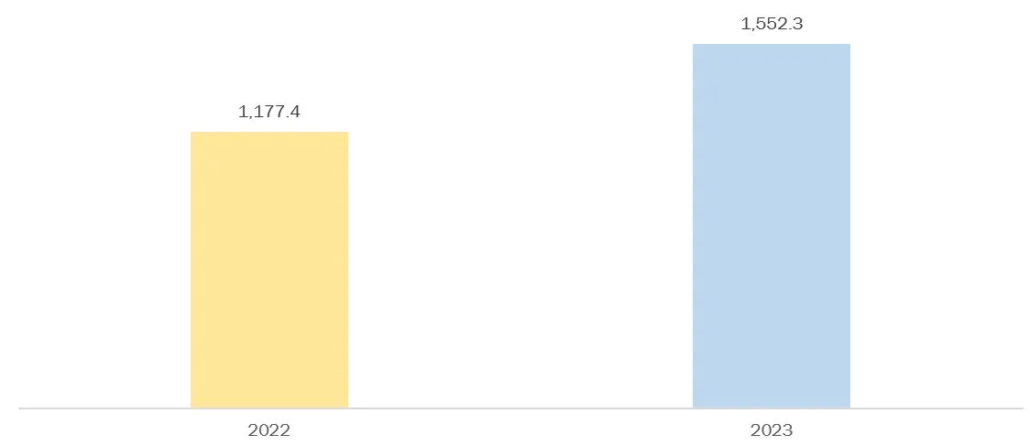 renewable electricity capacity