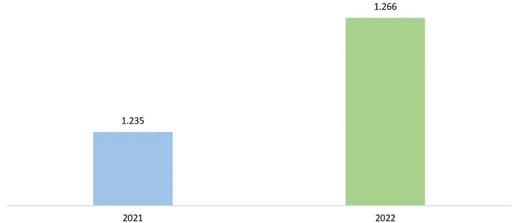 world feed production