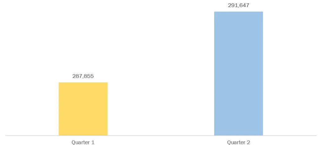 e-commerce quarterly retail sales