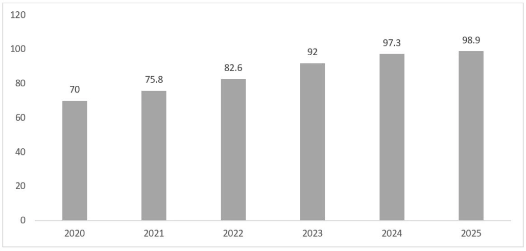 light vehicle production trend