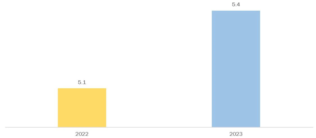 number of internet usres