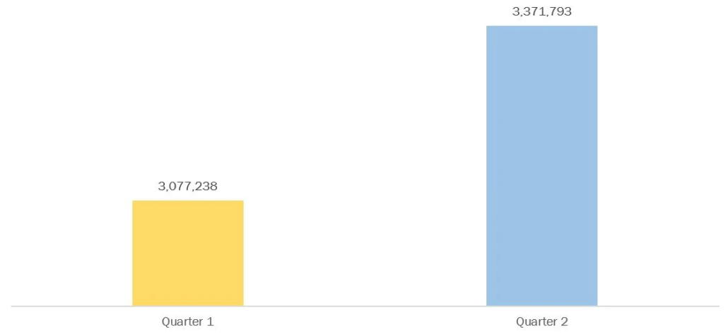 renewable energy capacity