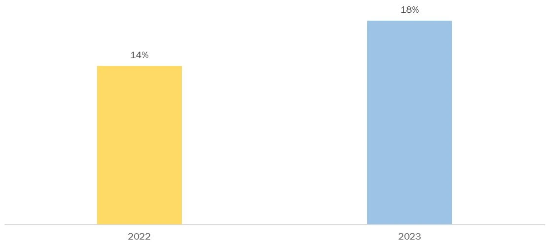 electric vehicle sales