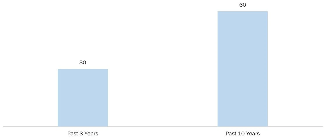 investment in health AI startups