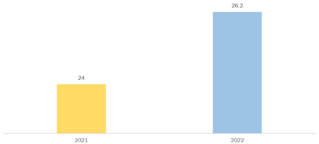 recorded music industry revenues