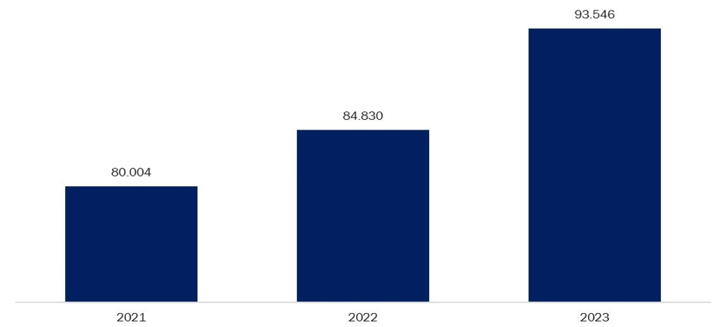 automotive production across the globe