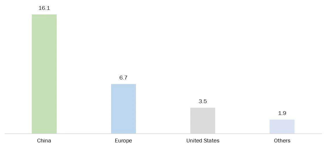 battery electric car stock