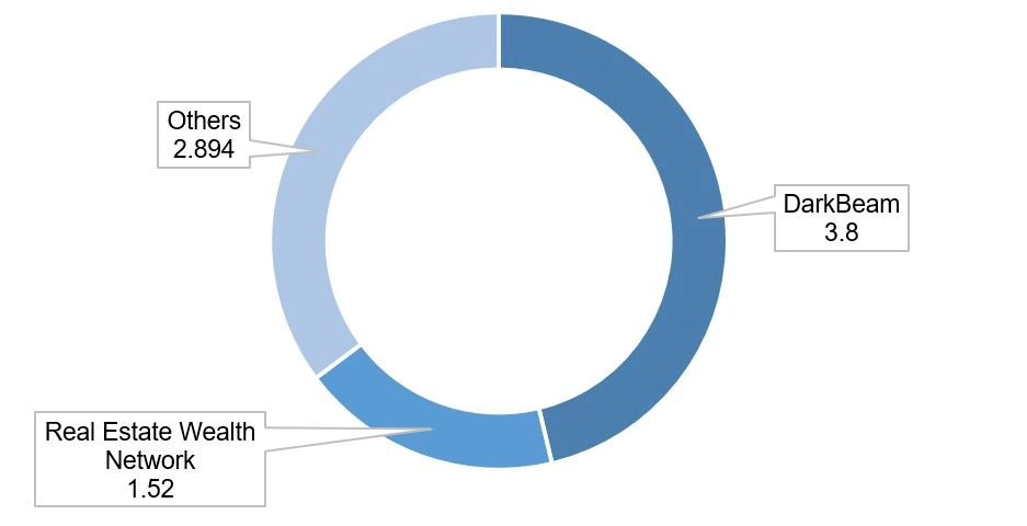 cases of record breaches