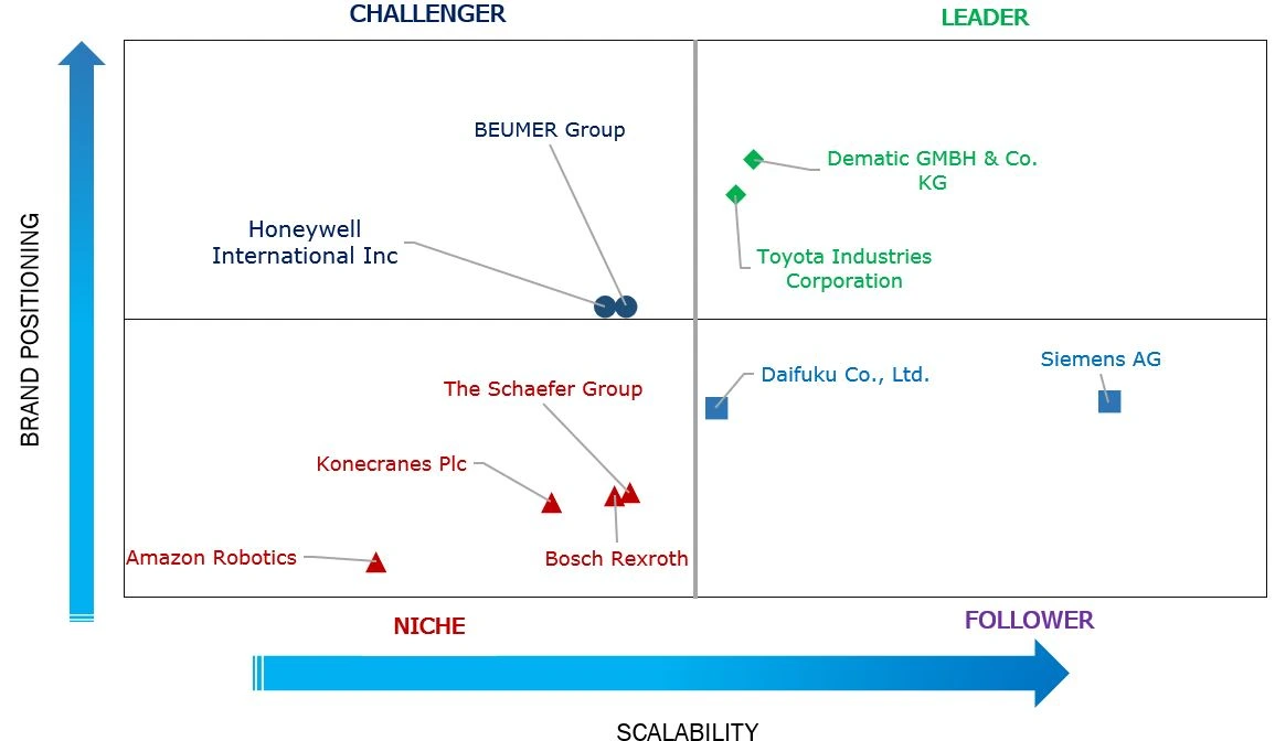 competitive benchmarking