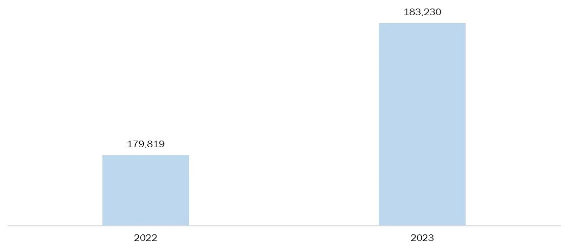 primary energy consumption