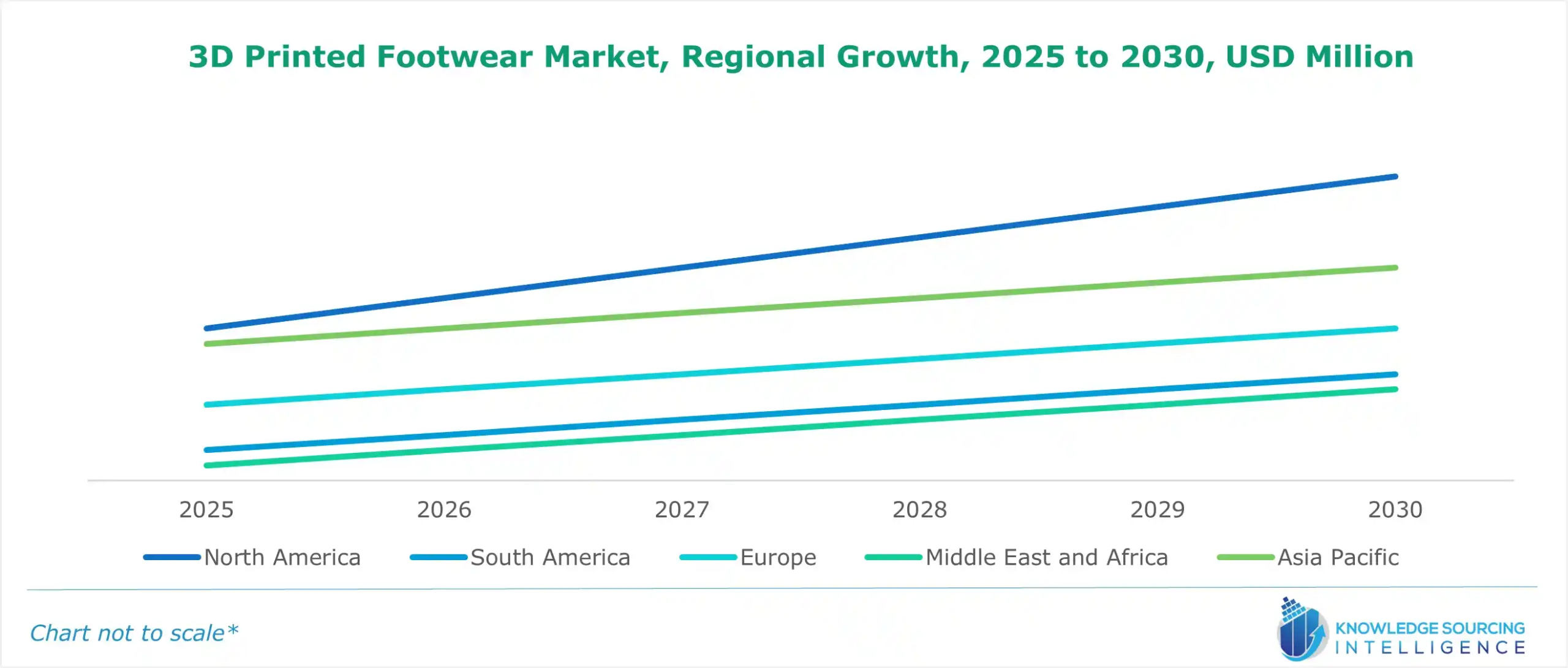 3D Printed Footwear Market Growth