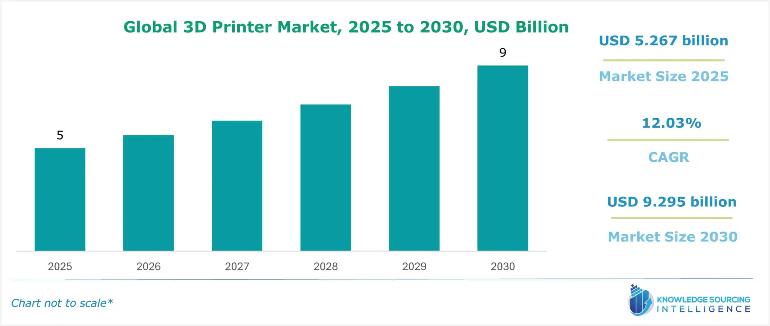 3d printer market size