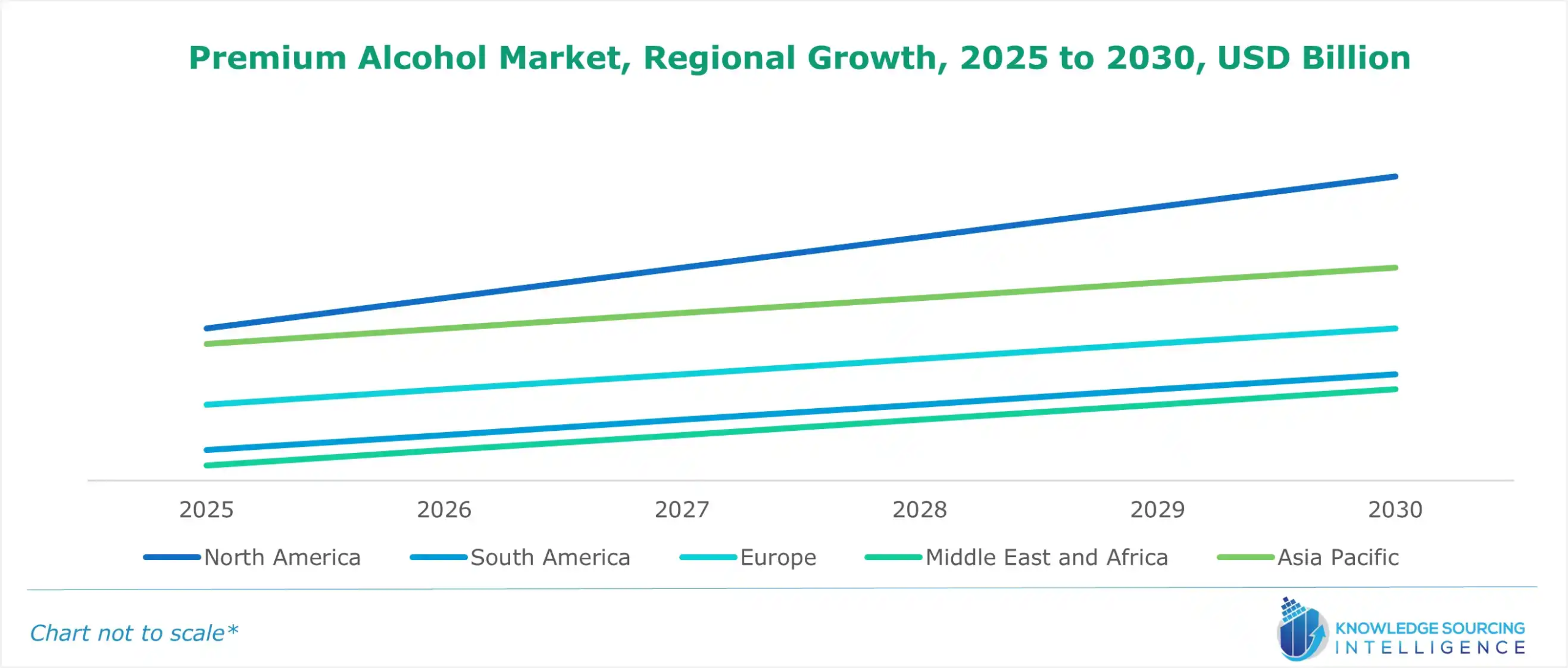 Premium Alcohol Market Growth