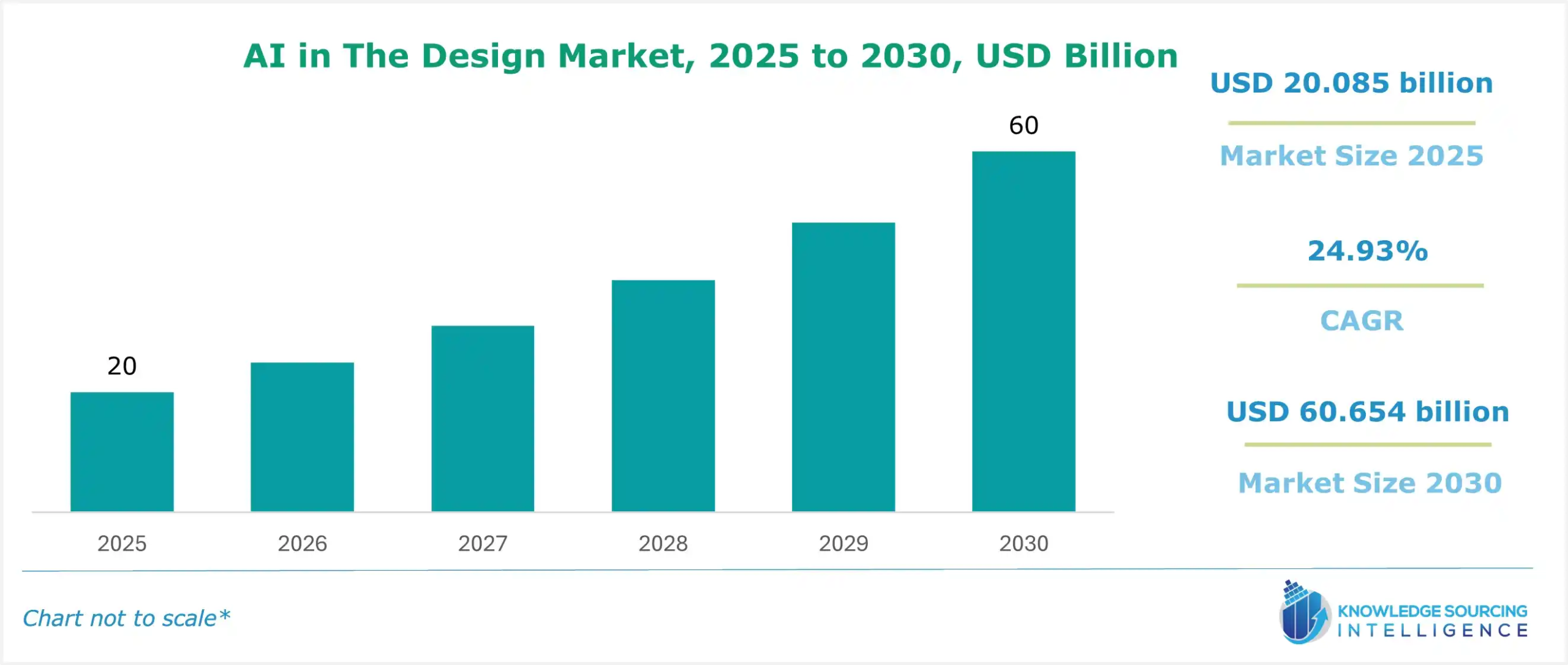 ai in the design market size