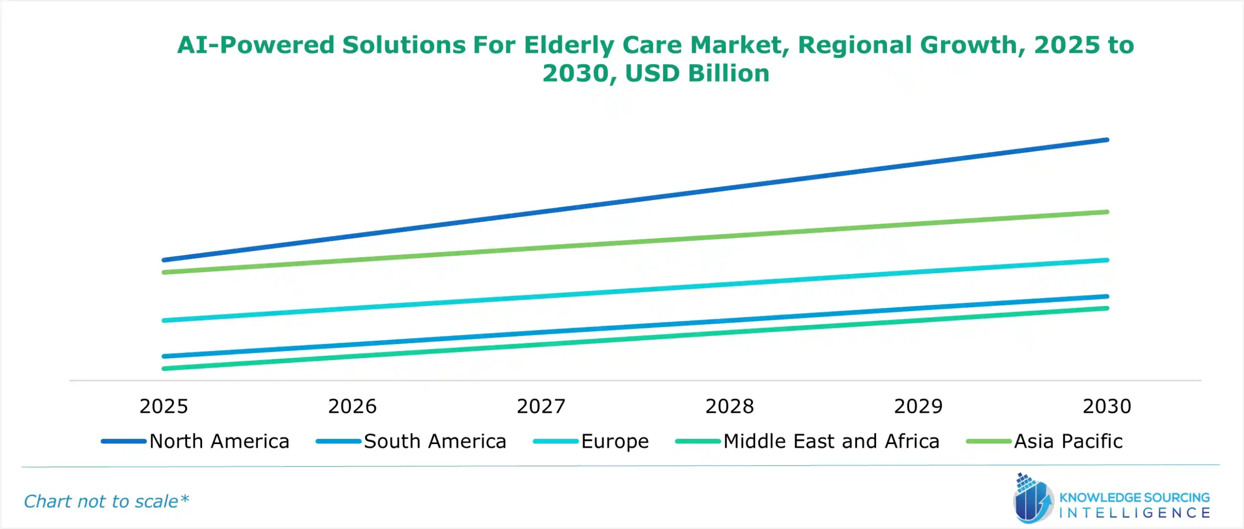 ai-powered solutions for elderly care market growth