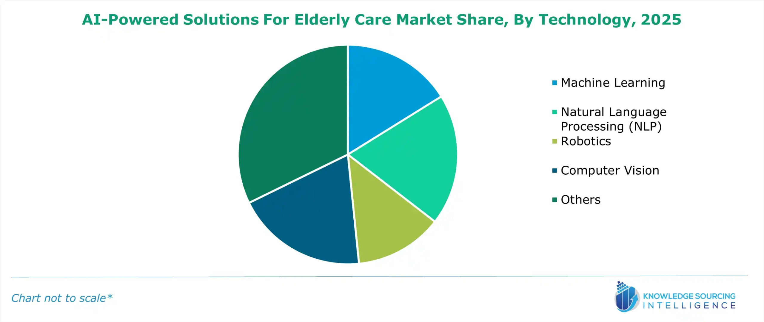 ai-powered solutions for elderly care market share