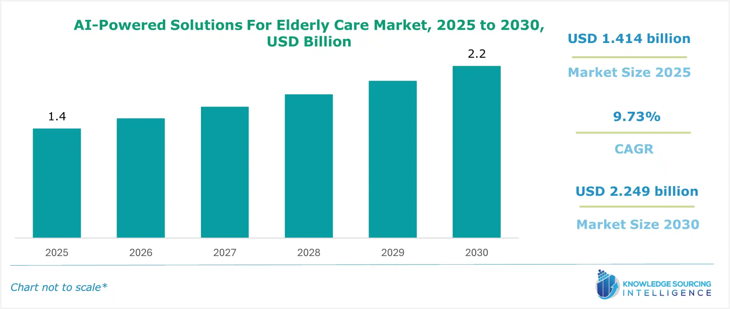 ai-powered solutions for elderly care market size