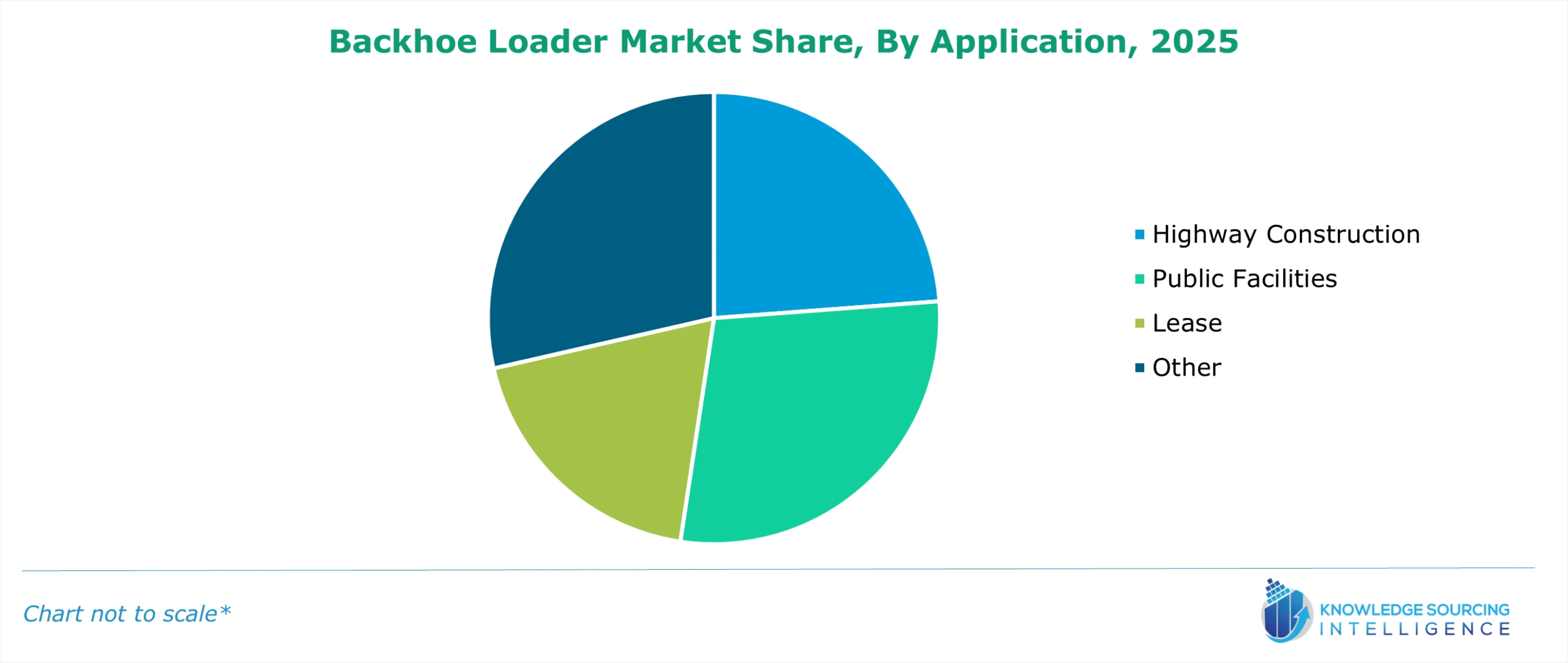 backhoe loader market share