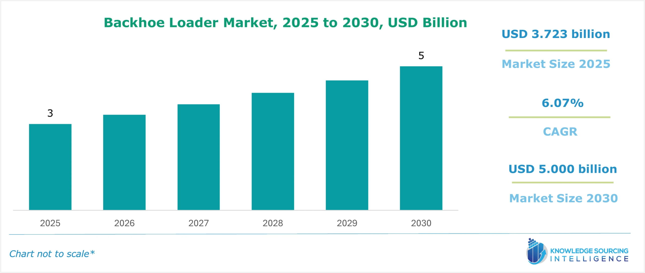 backhoe loader market size