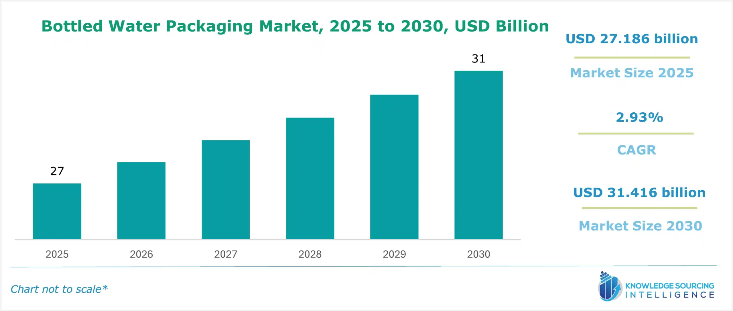 bottled water packaging market size