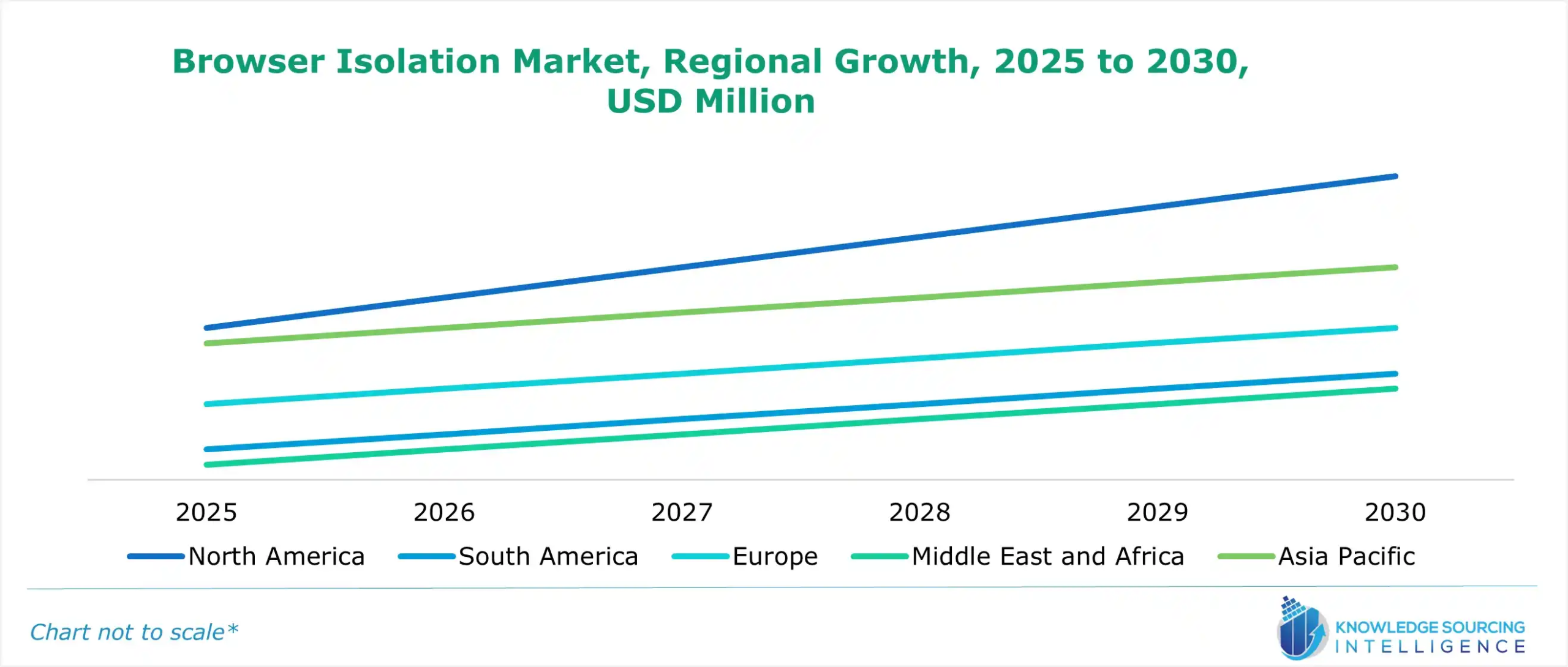 browser isolation market growth