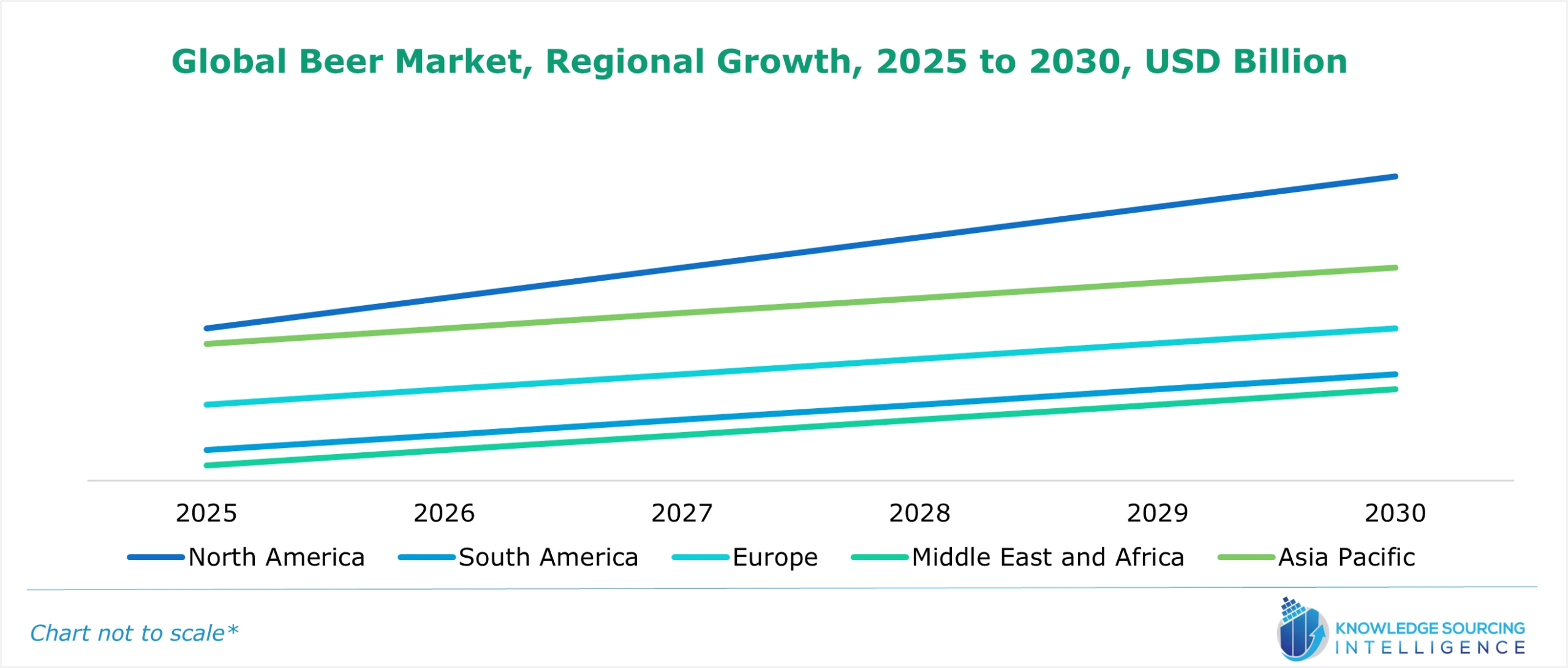 global beer market growth