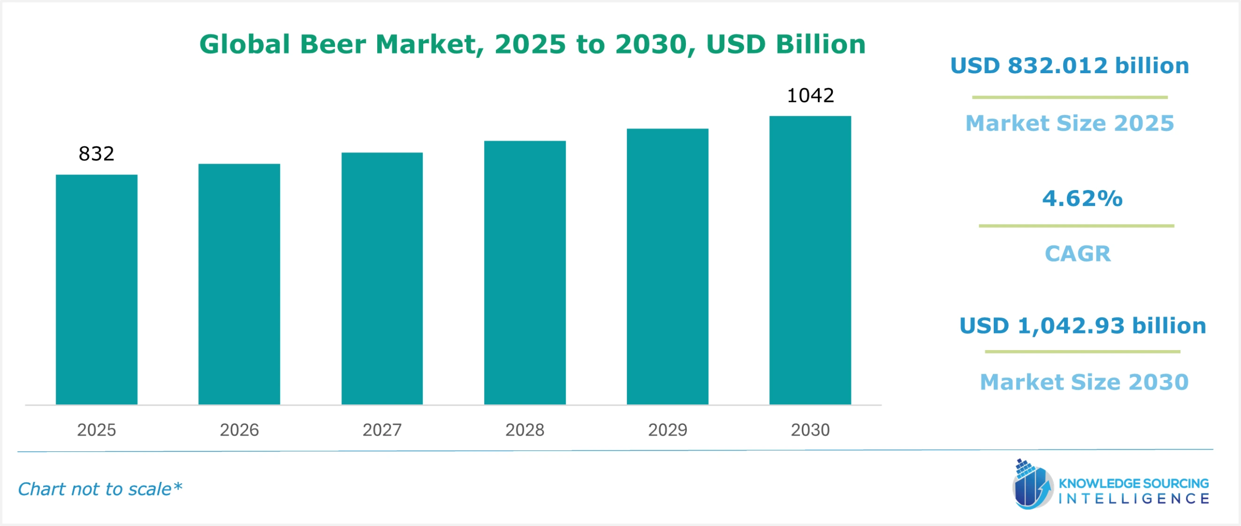 global beer market size