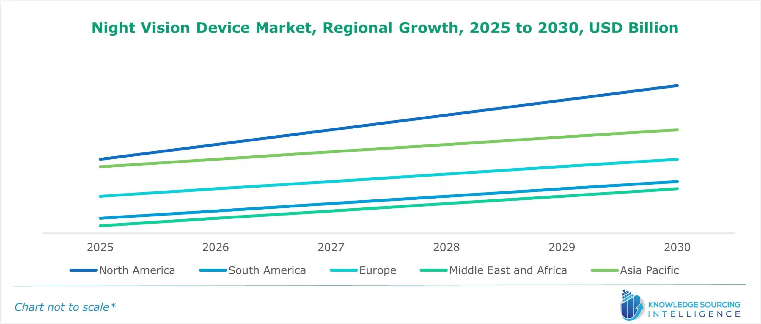 night vision device market growth