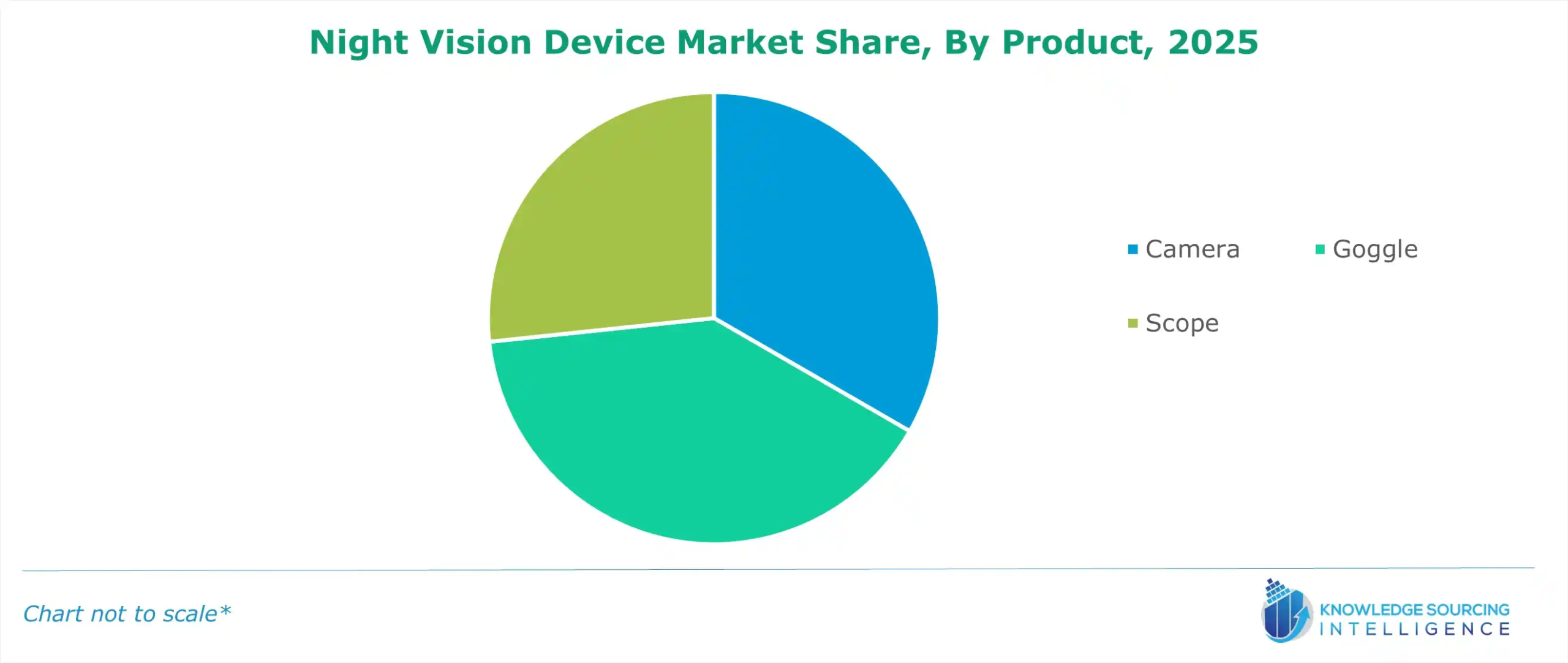 night vision device market share