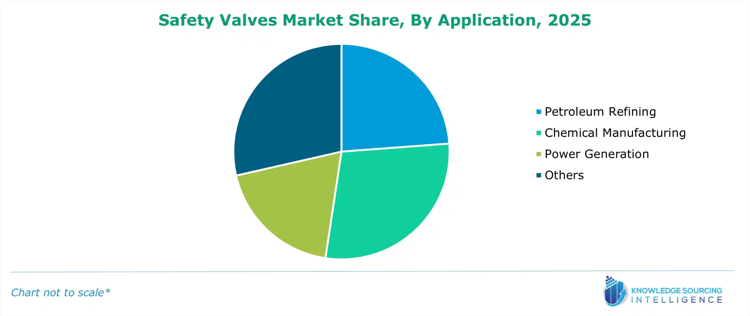 safety valves market share