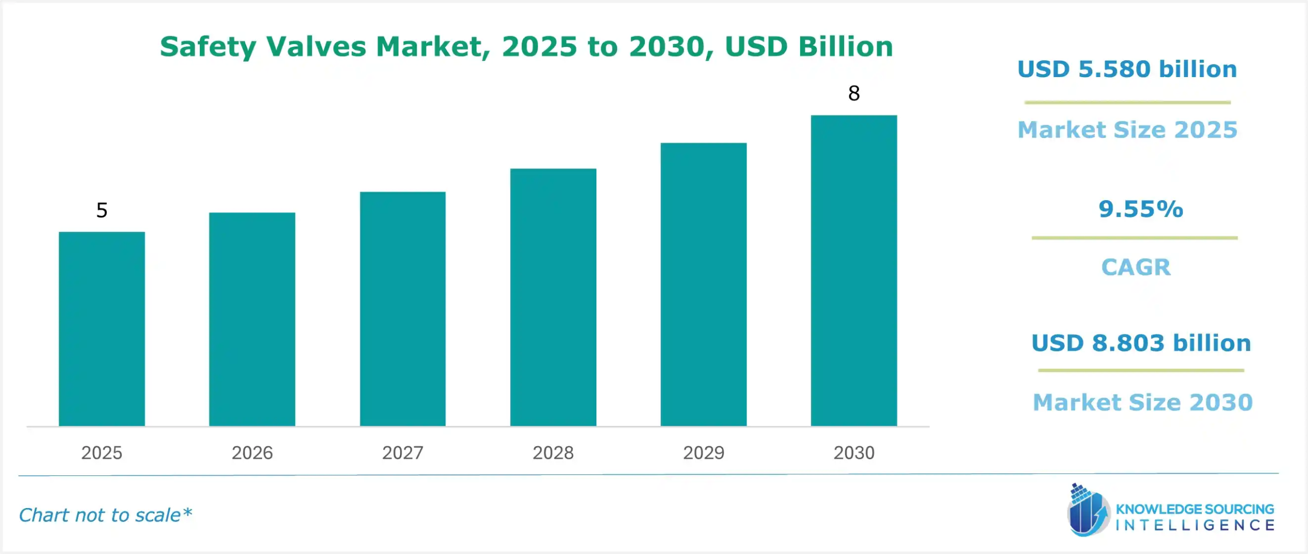 safety valves market size