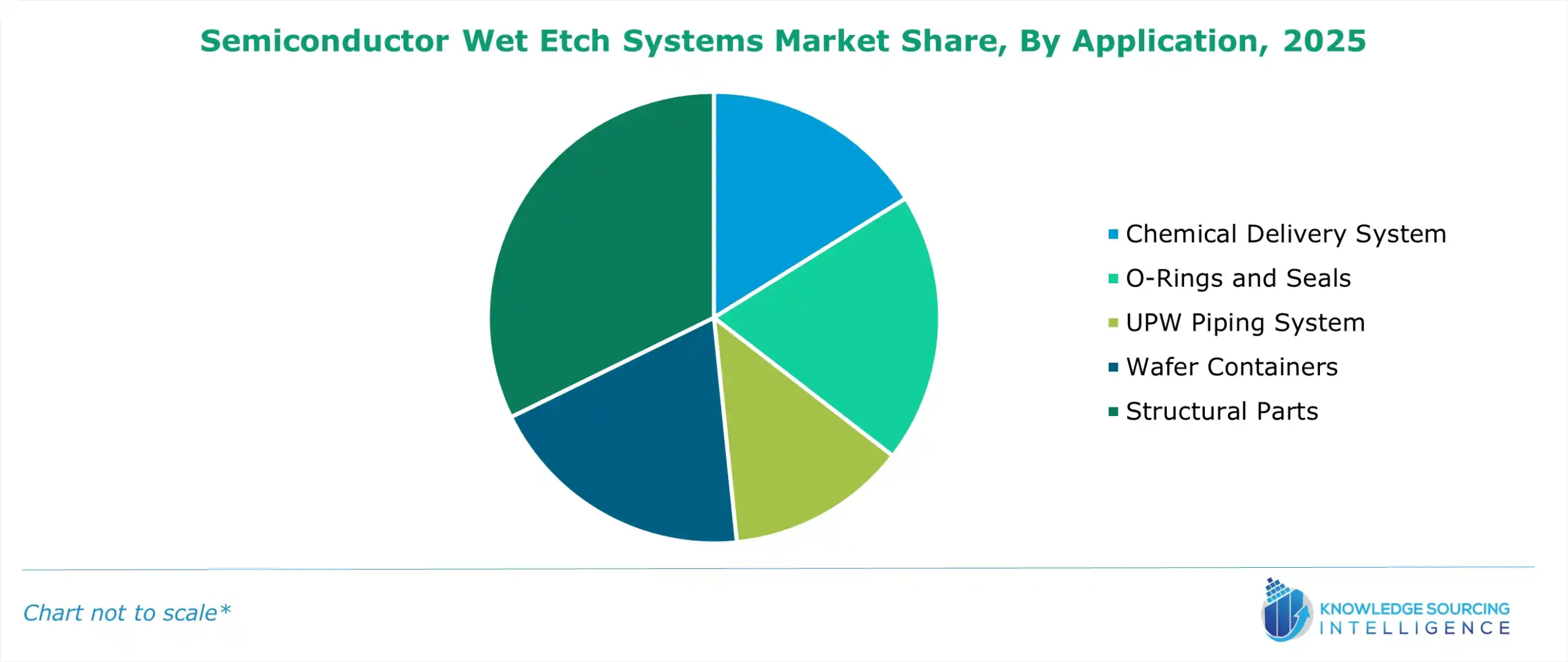 semiconductor wet etch systems market share