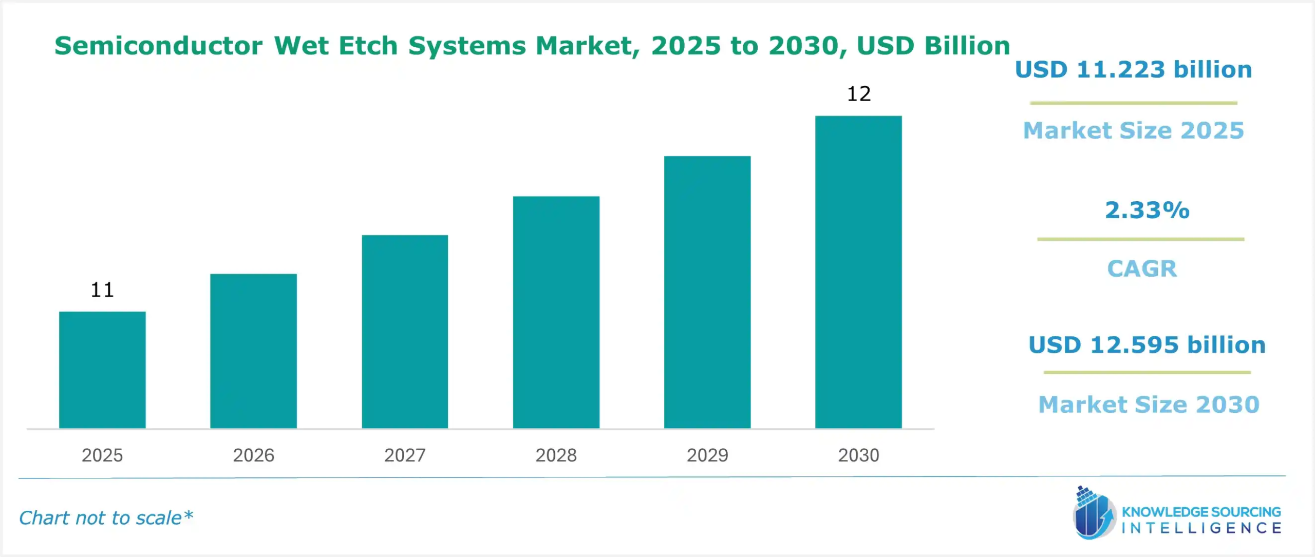 semiconductor wet etch systems market size