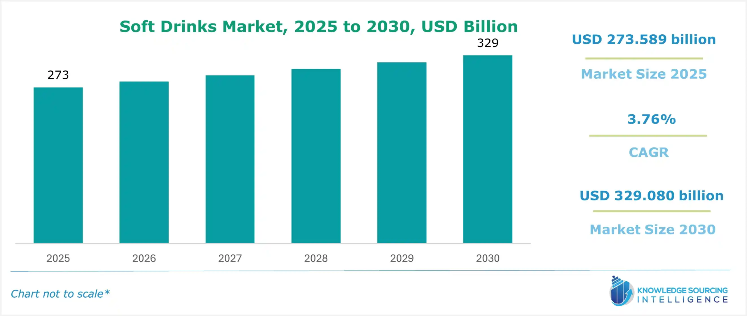 soft drinks market size