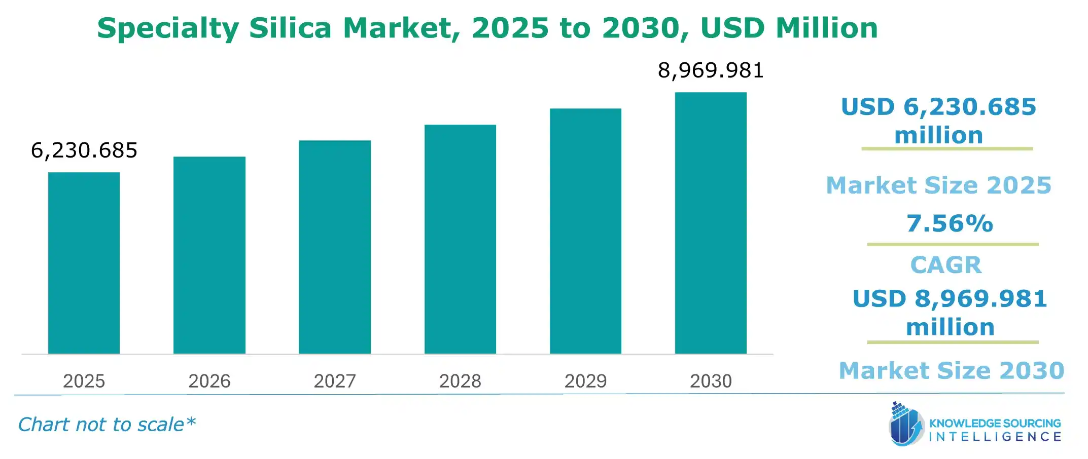 speciality silica market