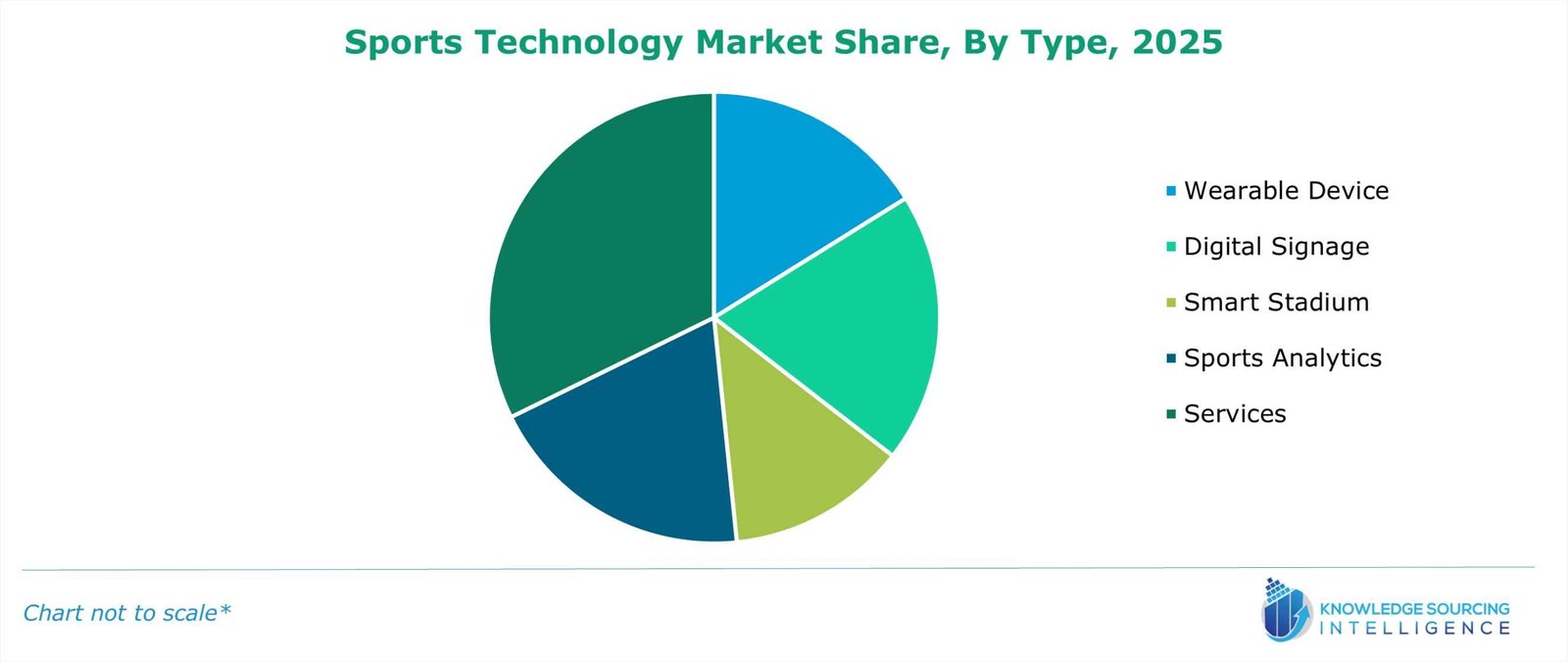 sports technology market share