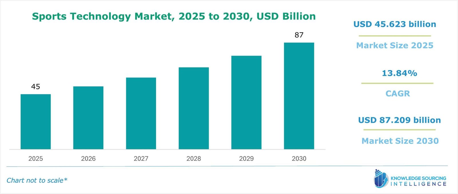 sports technology market size