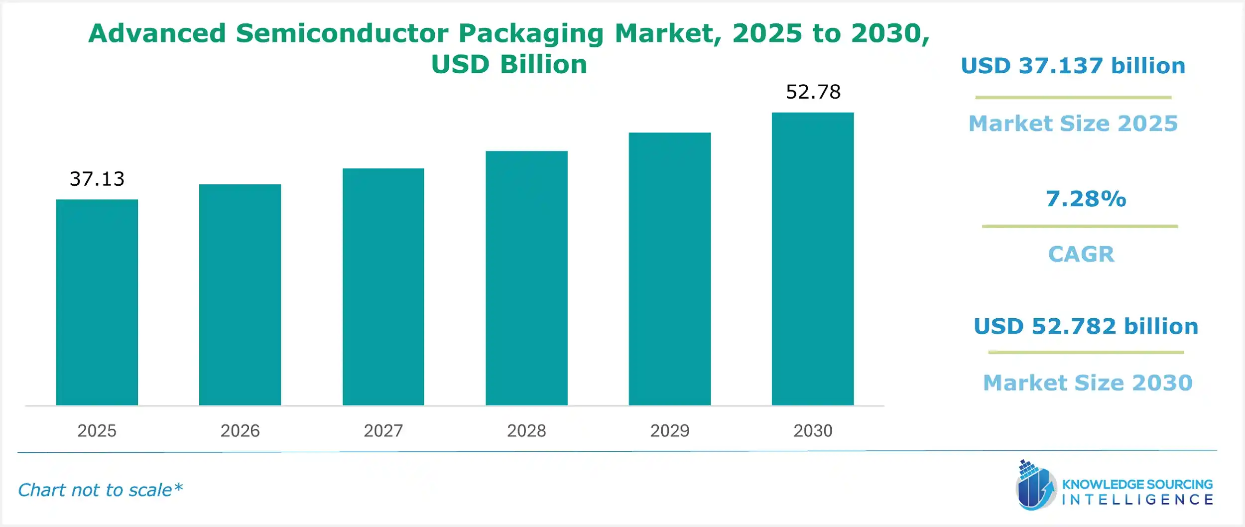 advanced semiconductor packaging market size