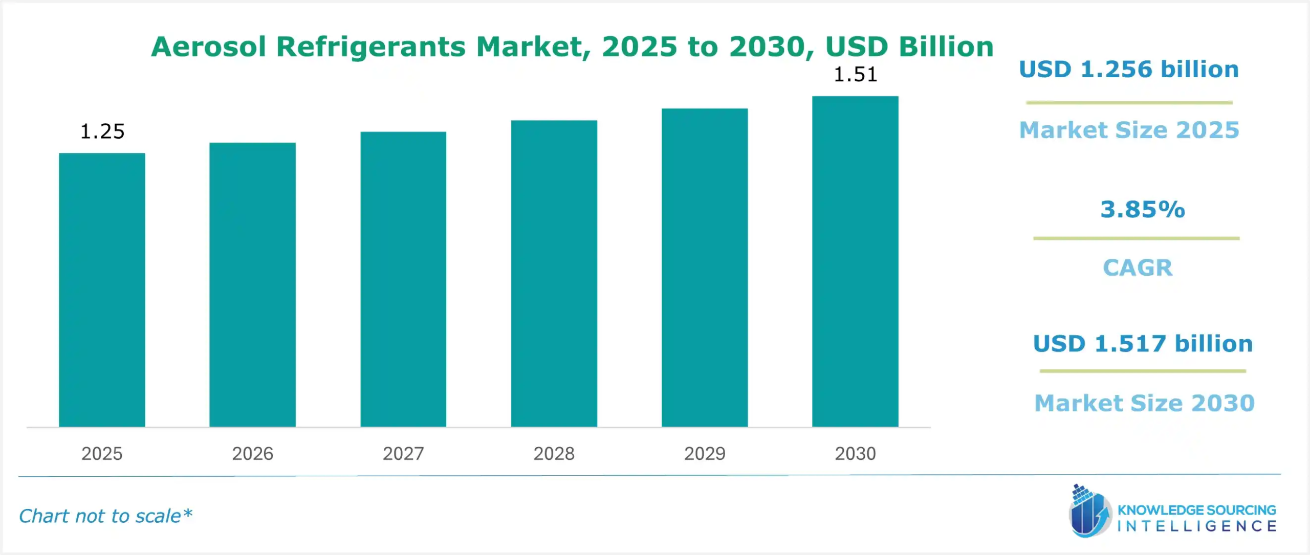 aerosol refrigerants market size