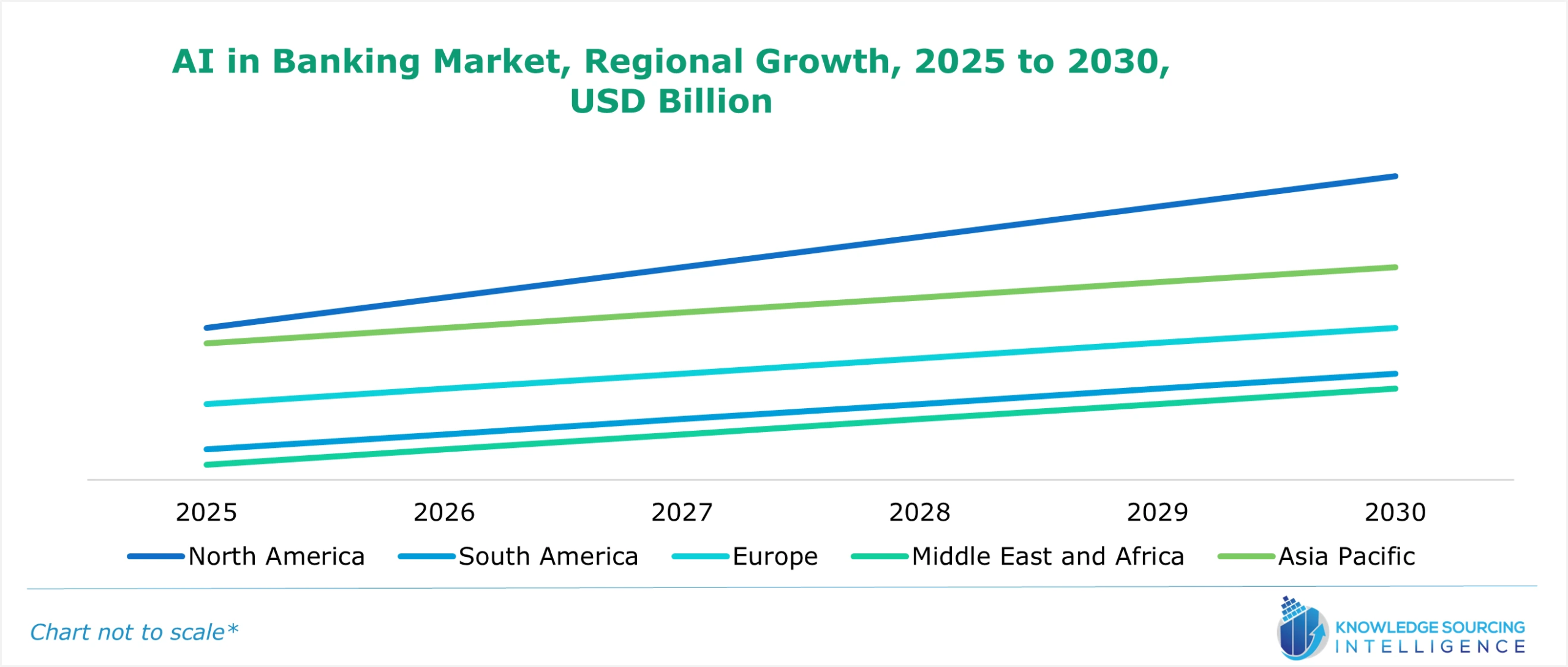 ai in banking market growth