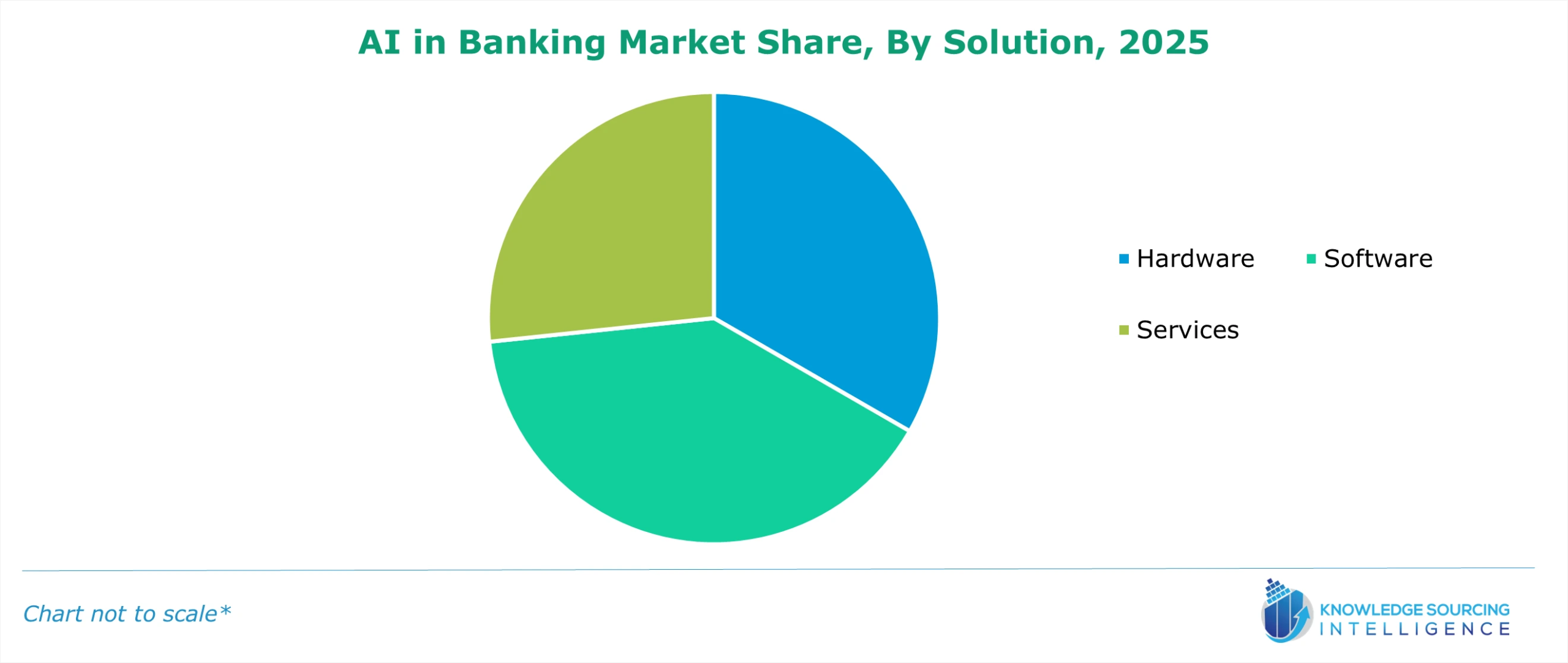 ai in banking market share