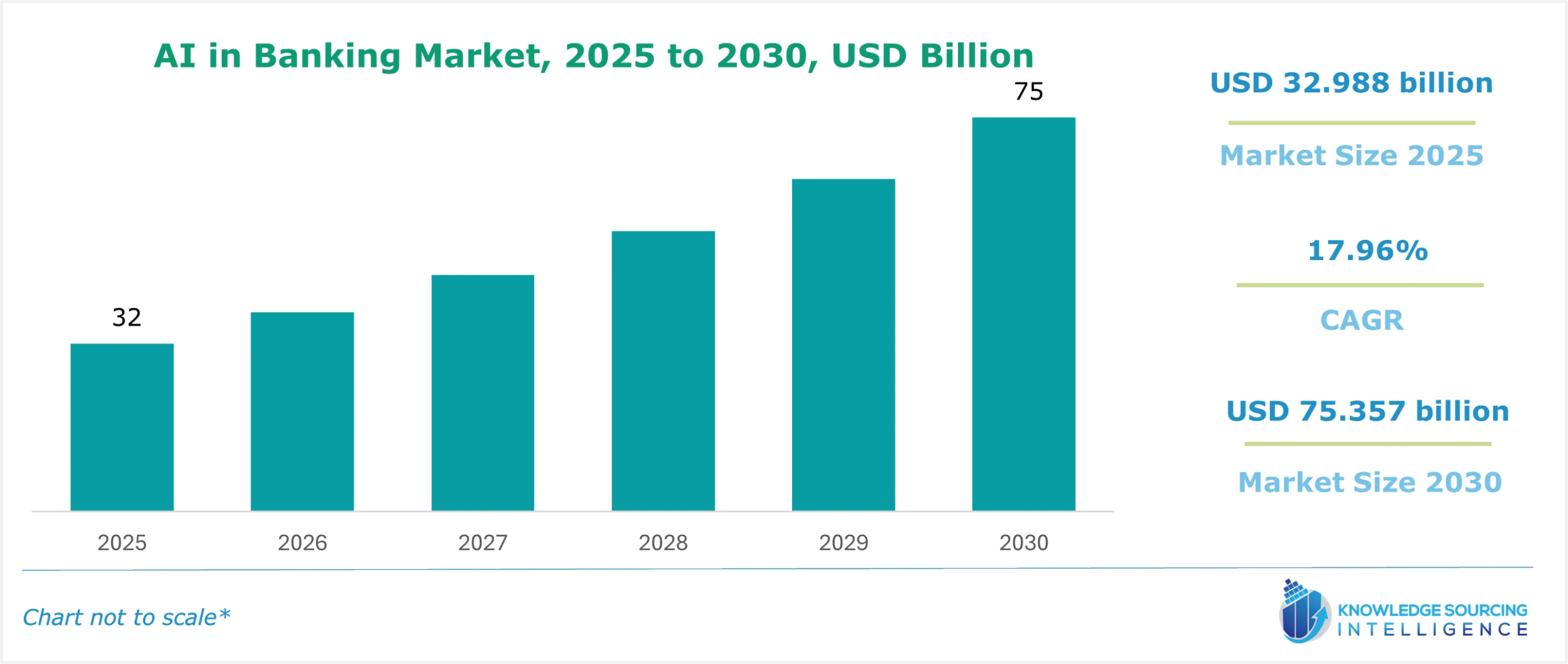 ai in banking market size