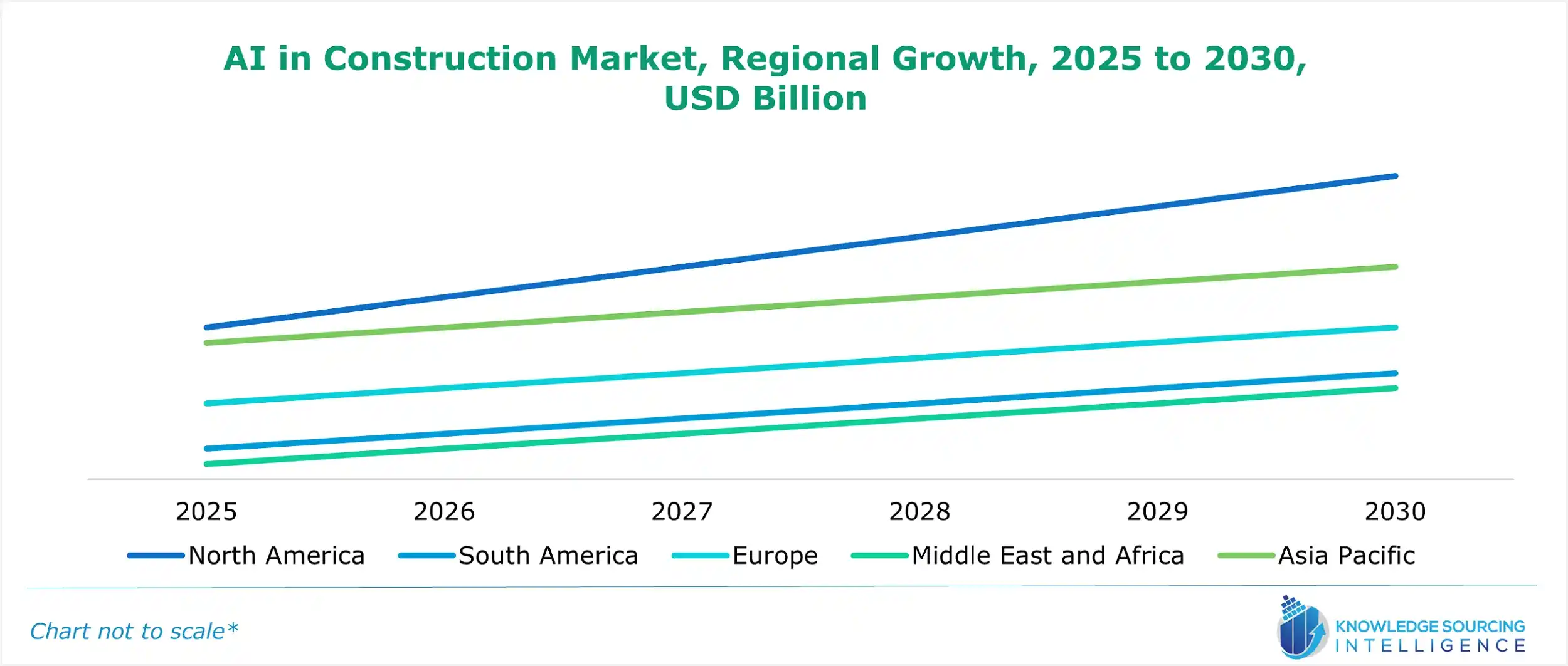 ai in construction market growth