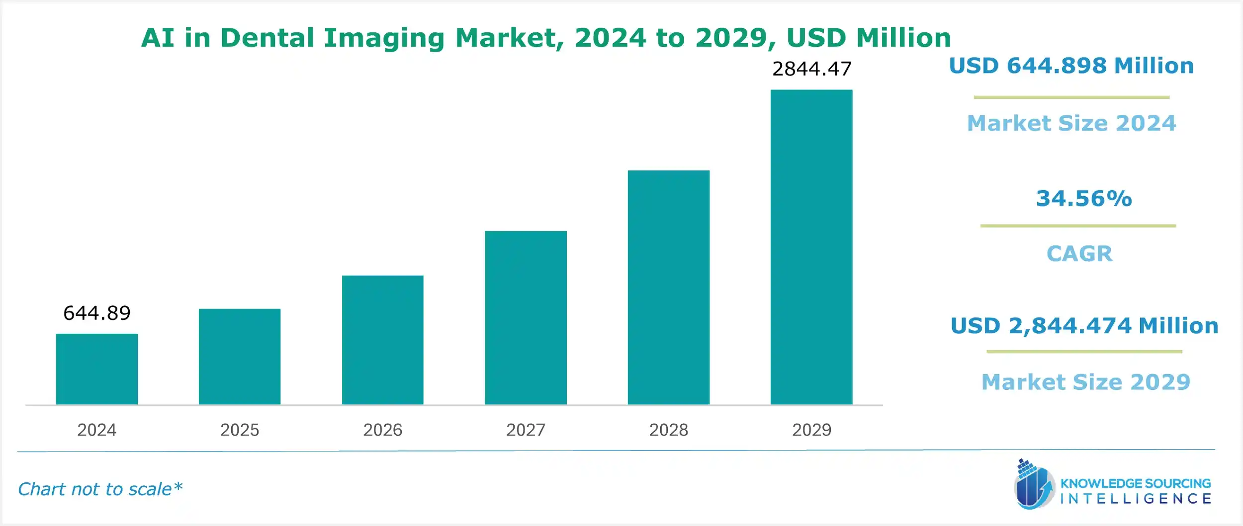 ai in dental imaging market size