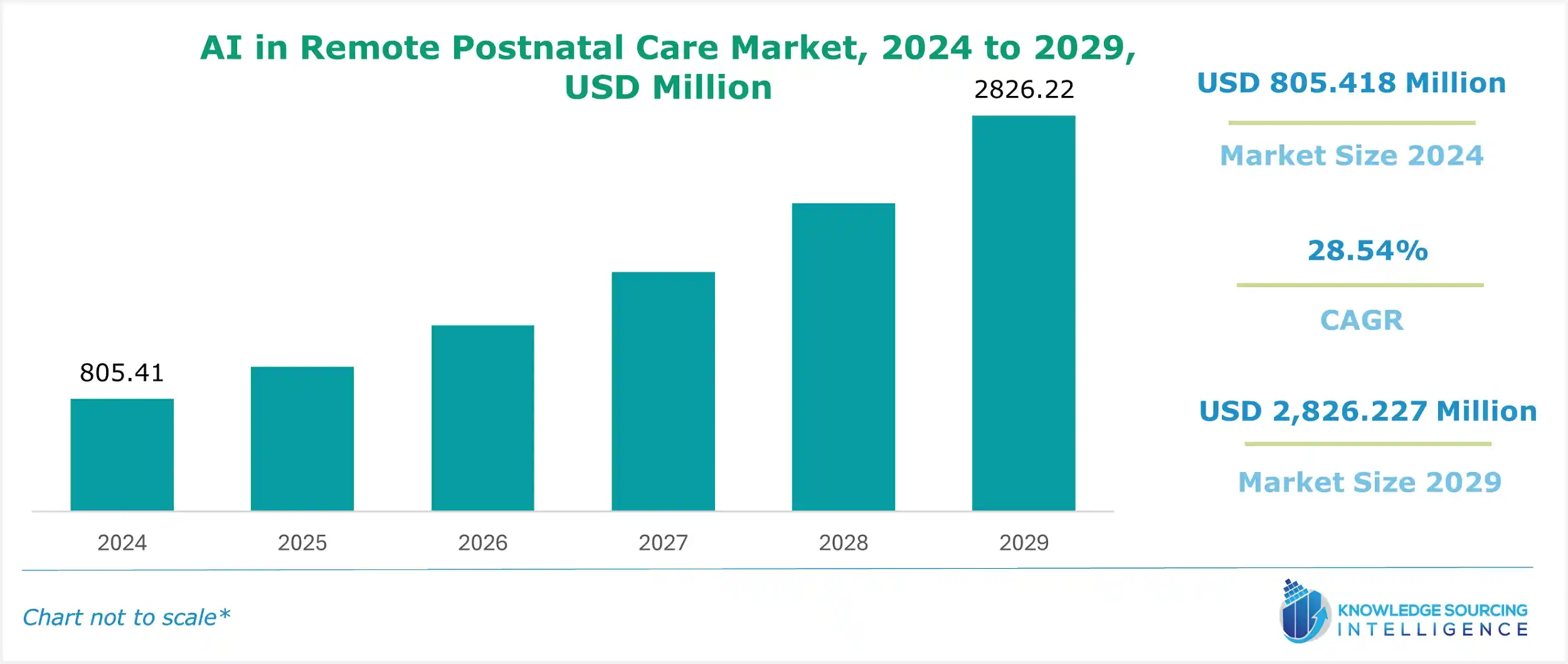 ai in remote postnatal care market size